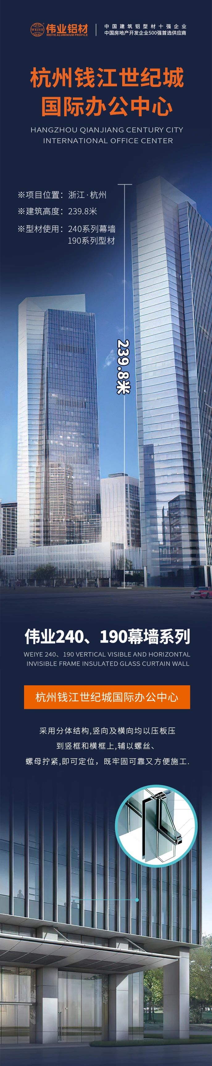 #偉業(yè)鋁材超百米項目分享# 工程名字：杭州錢江世紀(jì)城國際辦公中心 建筑高度：239.8米 偉業(yè)產(chǎn)品：240系列幕墻、190系列型材