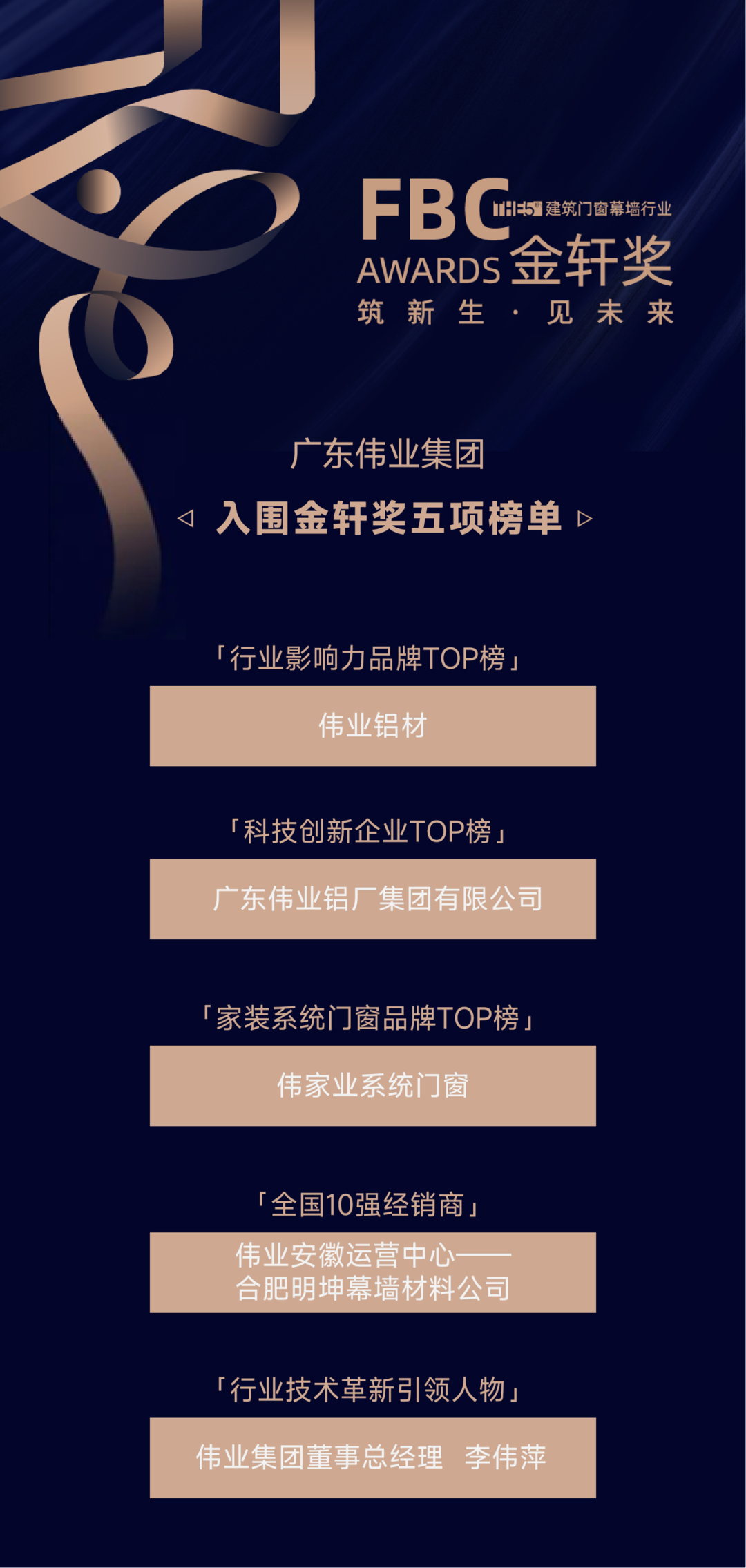 入圍金軒獎！1票+1贊，「偉業(yè)集團(tuán)」期待您的投票與點(diǎn)贊