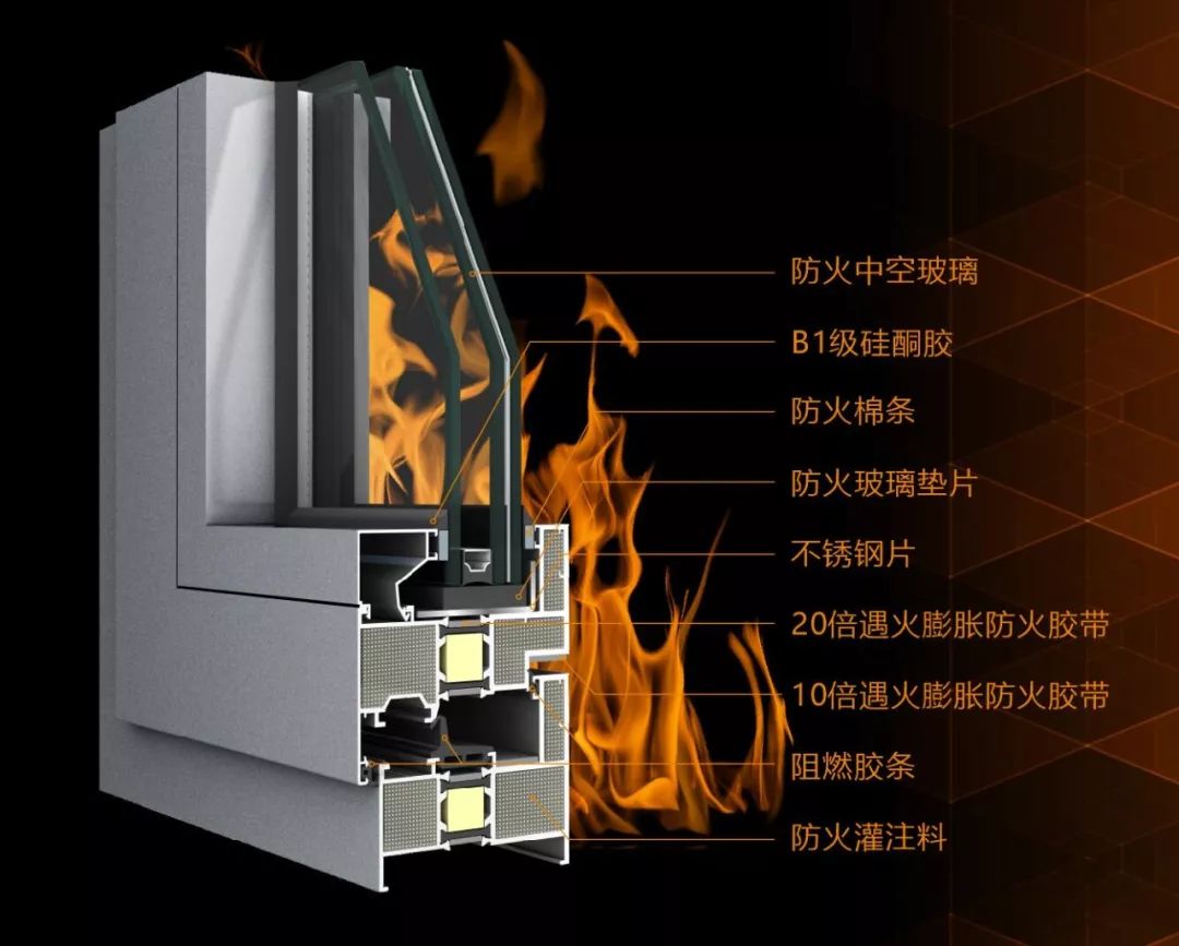 偉業(yè)耐火窗｜耐火完整性大于1小時，讓我們的建筑更安全